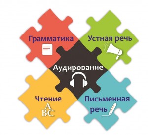 методика изучения иностранных языков в пмр